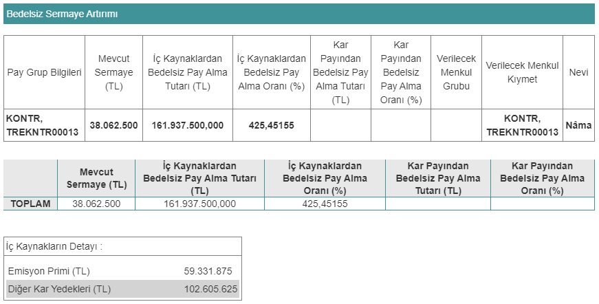 kontr bedelsiz başvuru