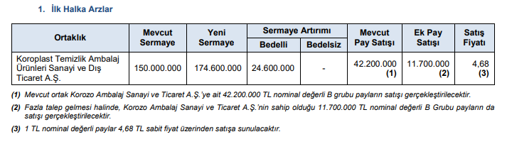 koroplast spk onay