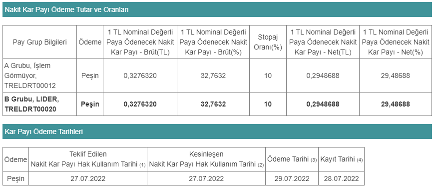 lider temettü tablo