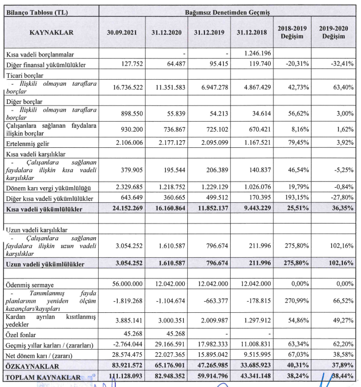 makim finansal 2