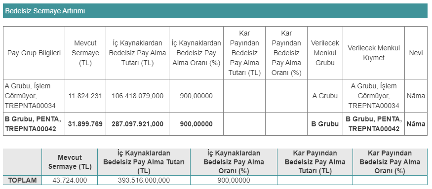 penta bedelsiz kararı