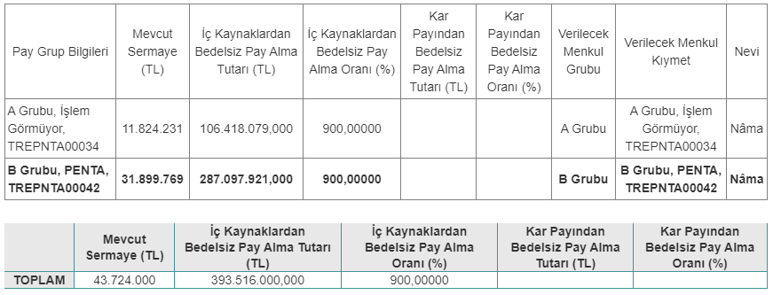 penta bedelsiz verecek