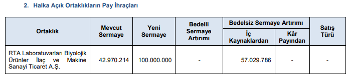 rtalb bedelsiz tablo