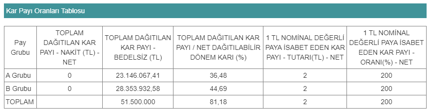 sayas bedelsiz