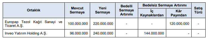 spk 21 haziran bedelsiz