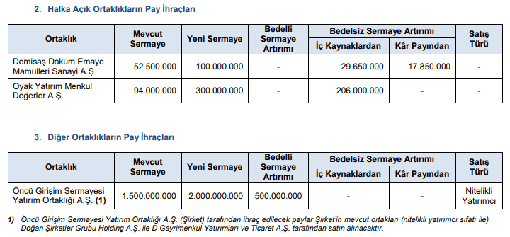 spk bedelsiz ve bedelli onayları