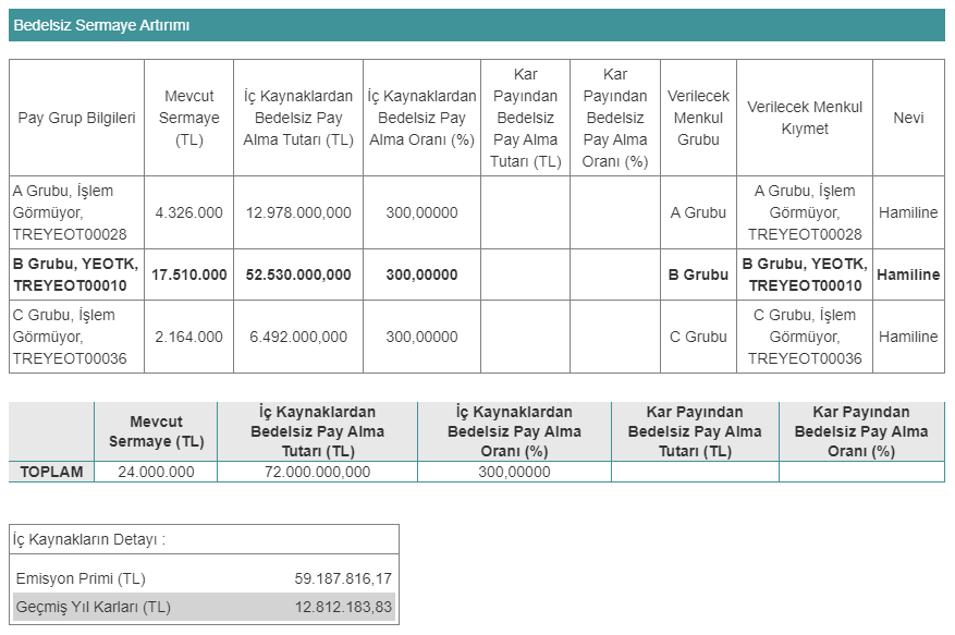 yeotk bedelsiz revize