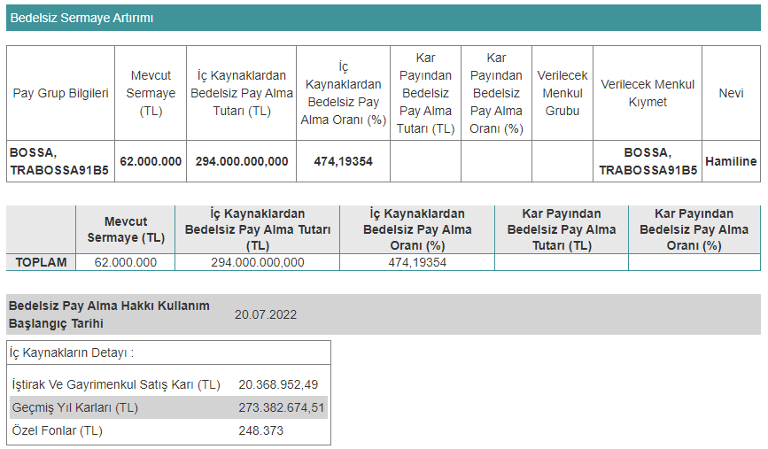 bossa bedelsiz tarihi