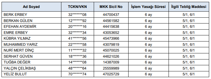 cante işlem yasağı gelen isimler