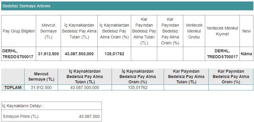 derhl bedelsiz tablo