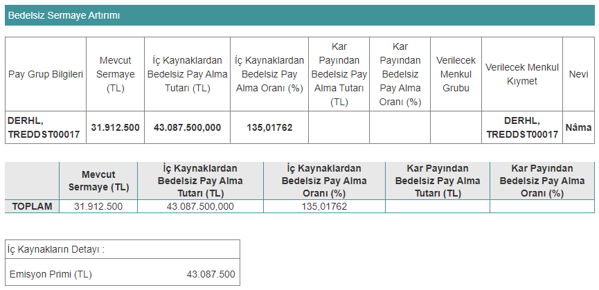 derlüks bedelsiz kararı