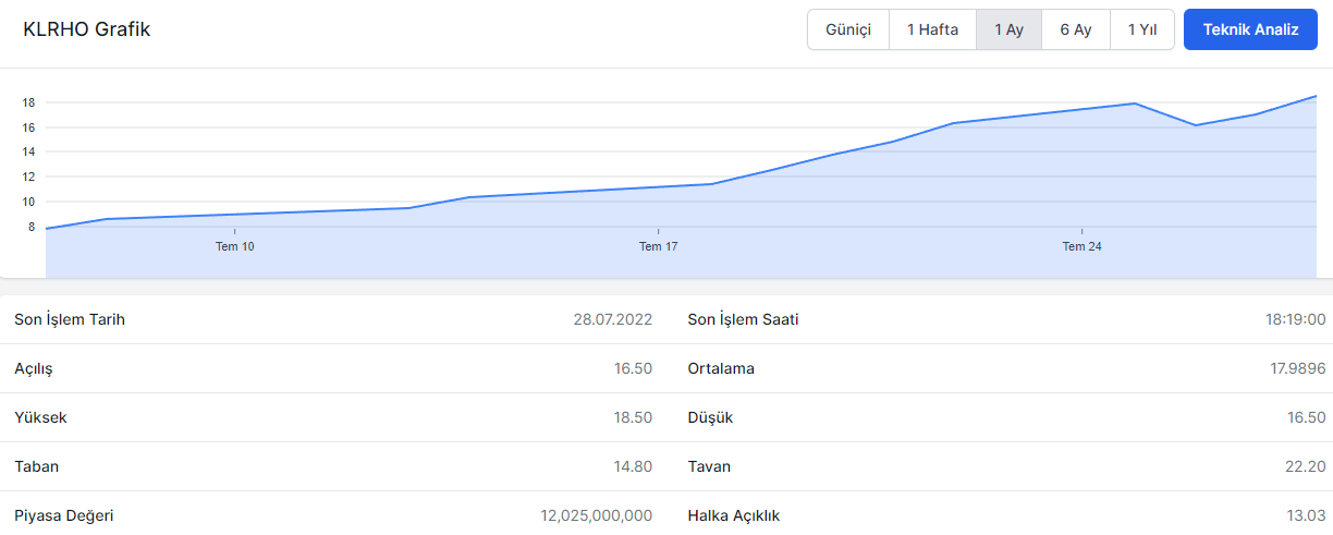 klrho grafik