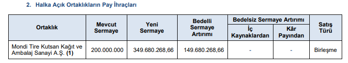 mondi birleşme