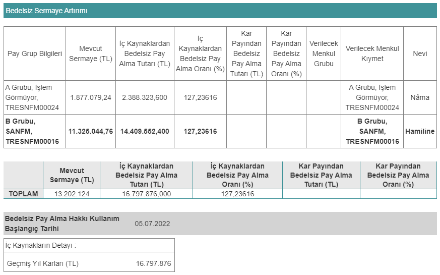 sanifoam bedelsiz tablo