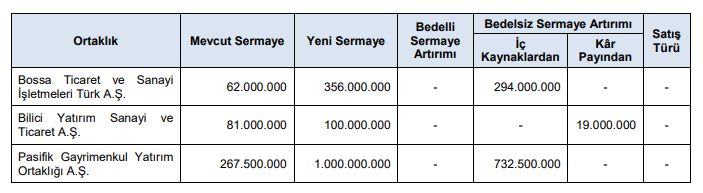 spk bedelsiz onayladı