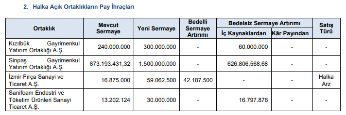 spk bedelsiz onayları