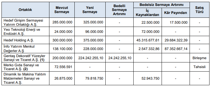 spk bedelsiz tablo