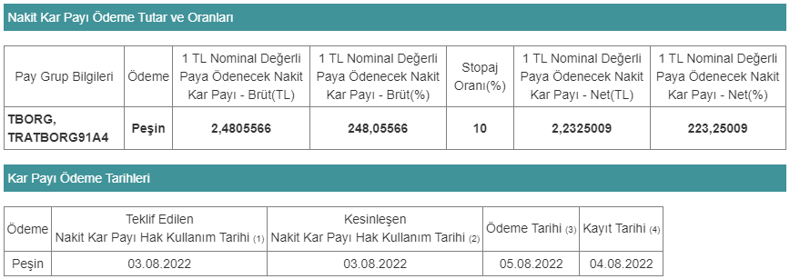 türk tuborg temettü