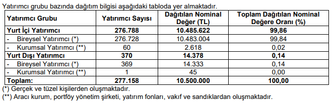 barma halka arz sonuç tablosu