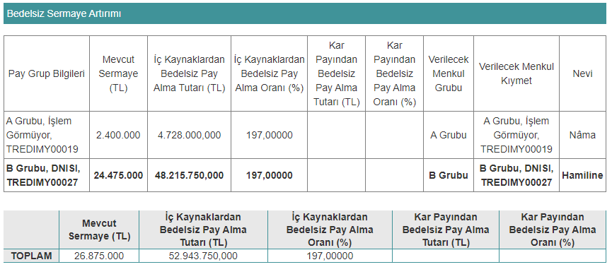 dinamik ısı bedelsiz tablo