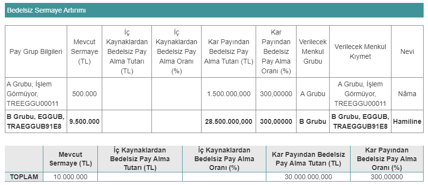 eggub bedelsiz tarihi