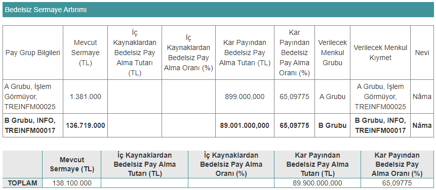 info bedelsiz tablo