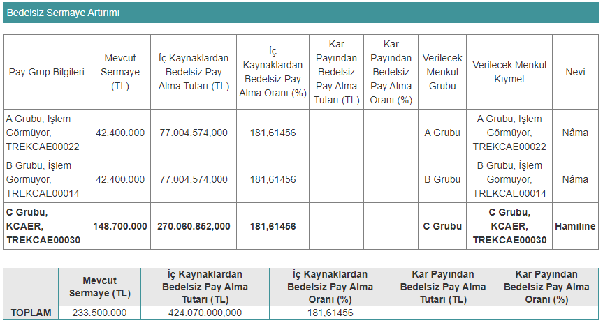 kocaer bedelsiz tablo