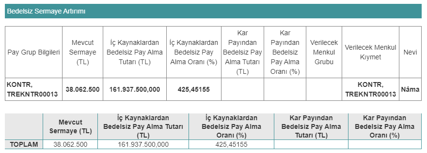 kontr bedelsiz onaylandı