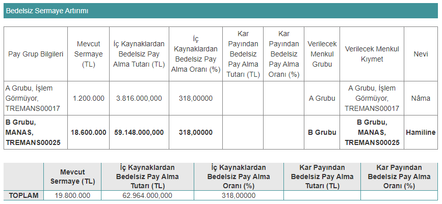 manas bedelsiz tablo