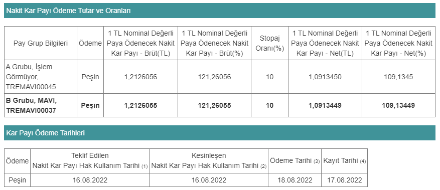 mavi temettü tablo