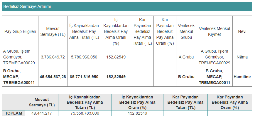 megap bedelsiz tablo