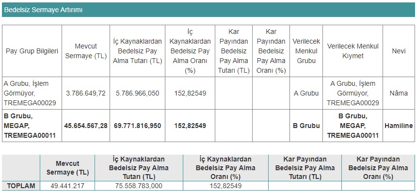 megap bedelsiz