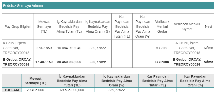 orcay bedelsiz tablo