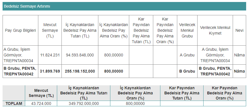 penta bedelsiz tablosu