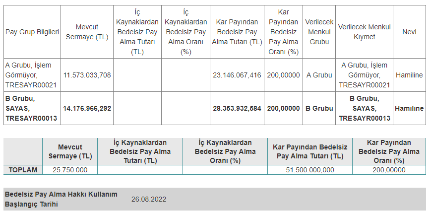 sayas bedelsiz tarih tablo