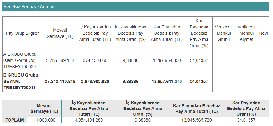 seykm bedelsiz