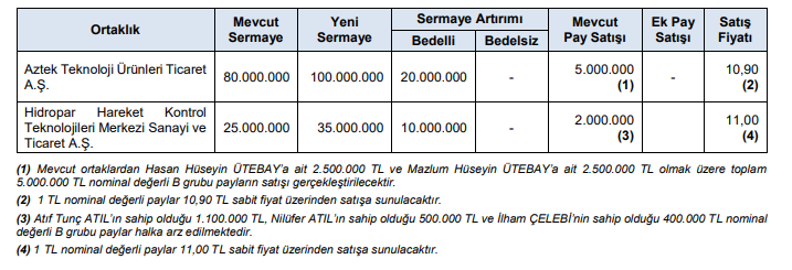 spk bülten 4 ağustos