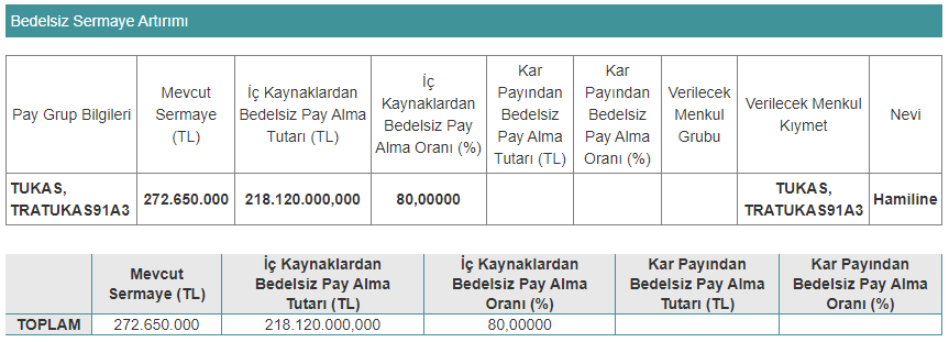 tukas bedelsiz-1