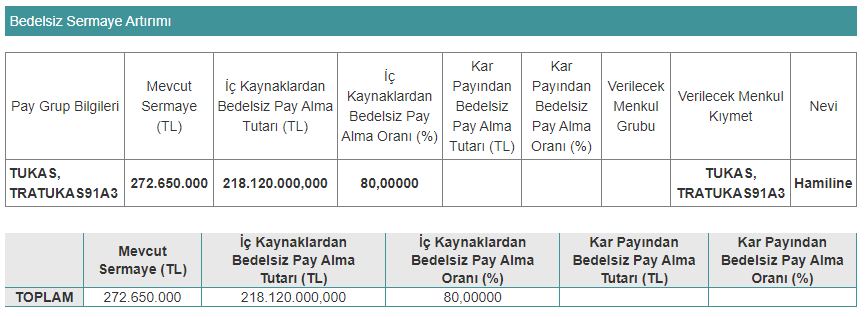 tukaş bedelsiz