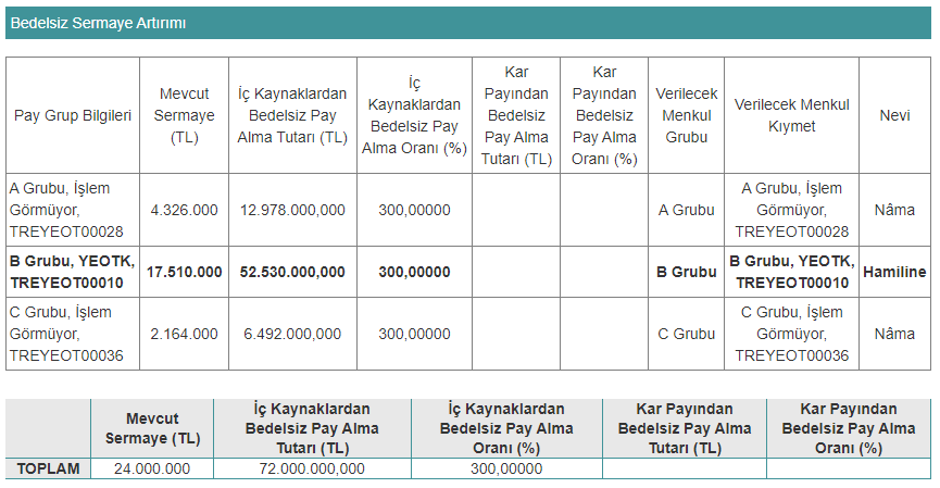 yeotk bedelsiz tablo