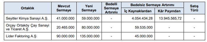 3 şirket bedelsiz verecek tablo