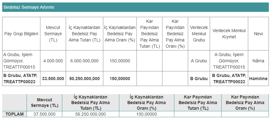 atatp bedelsiz tarih