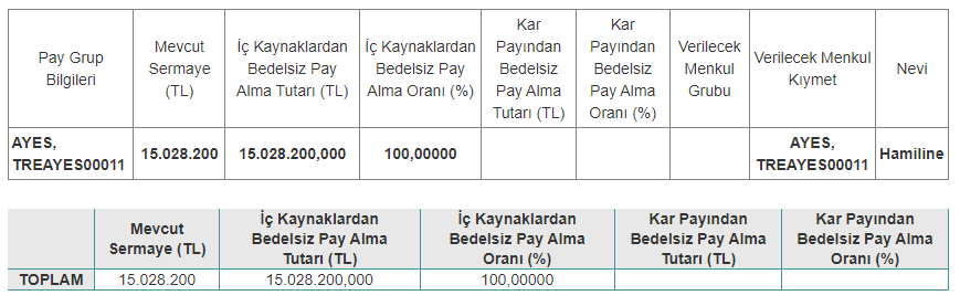 ayes bedelsiz tablo