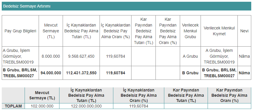 birleşim bedelsiz başvuru