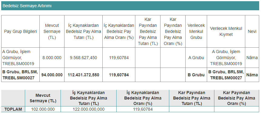 brlsm bedelsiz tablo