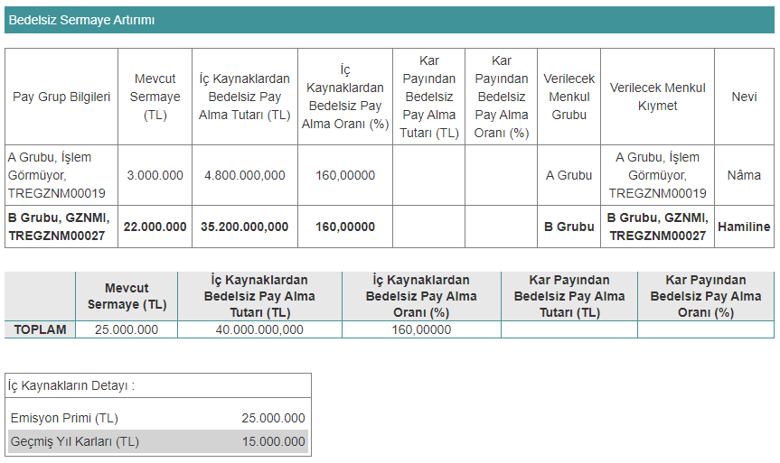 gezinomi bedelsiz tablo