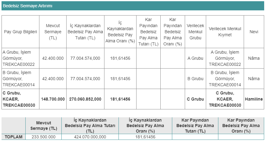 kocaer bedelsiz