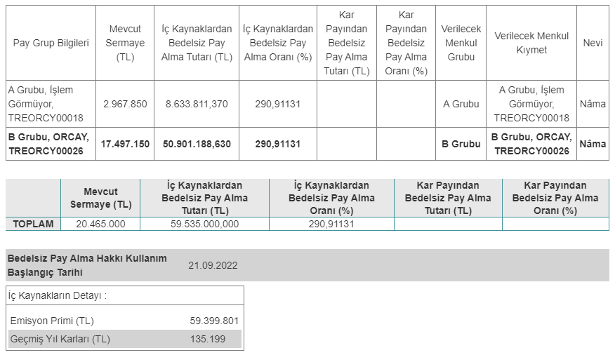 orcay bedelsiz tarih