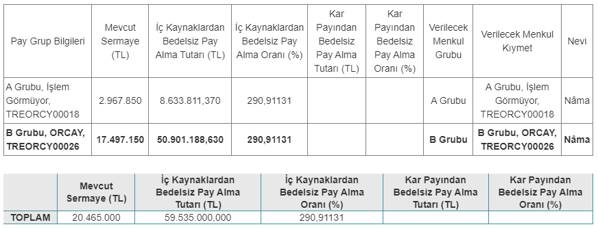 orçay ortaköy çay bedelsiz