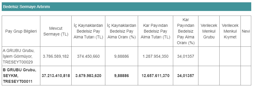 seykm bedelsiz tarih